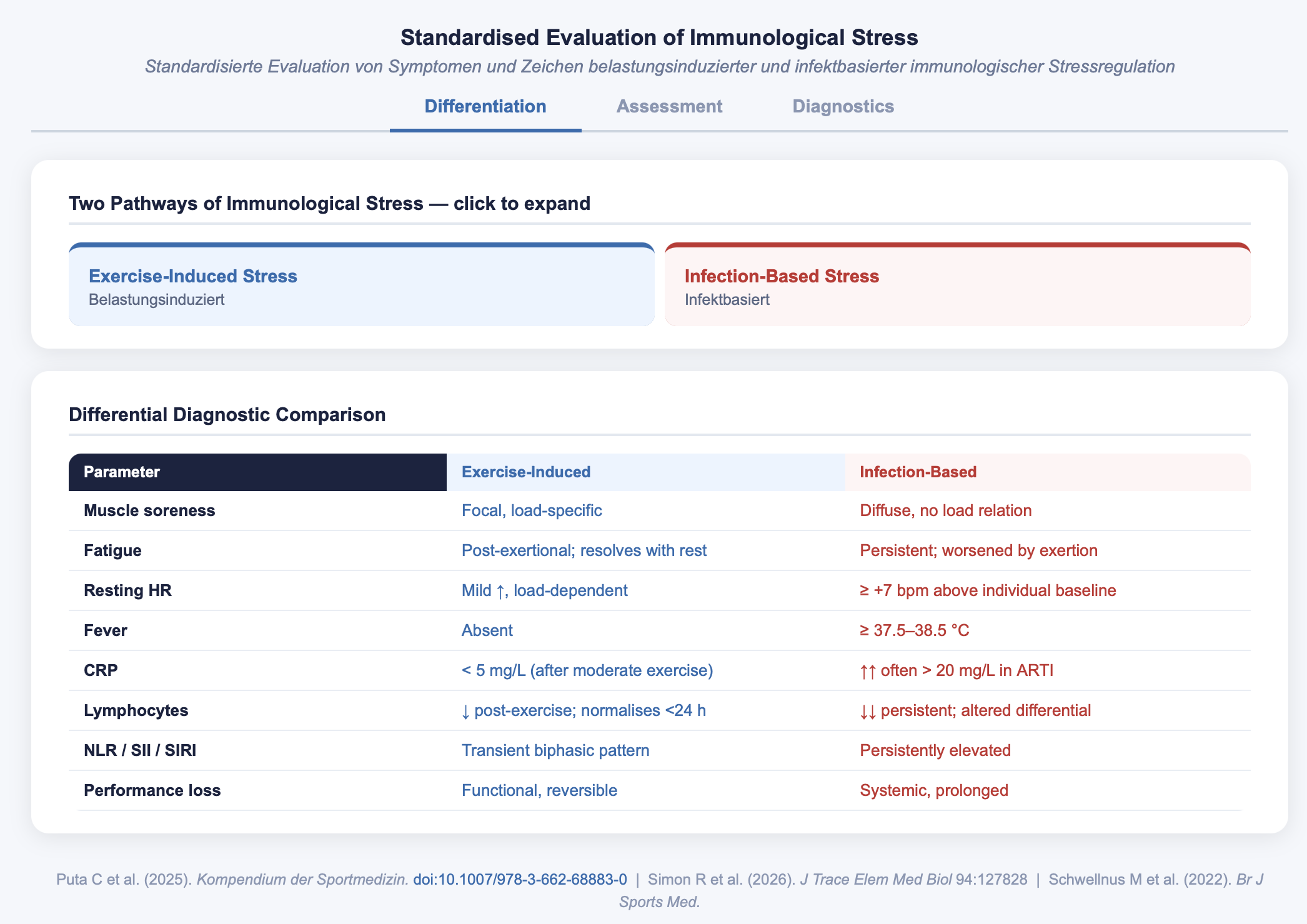 Preview Evaluation Dashboard