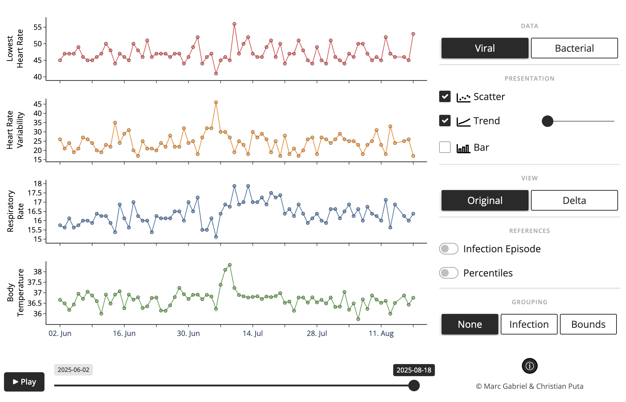 Preview Infection & Sleep Parameters Response
